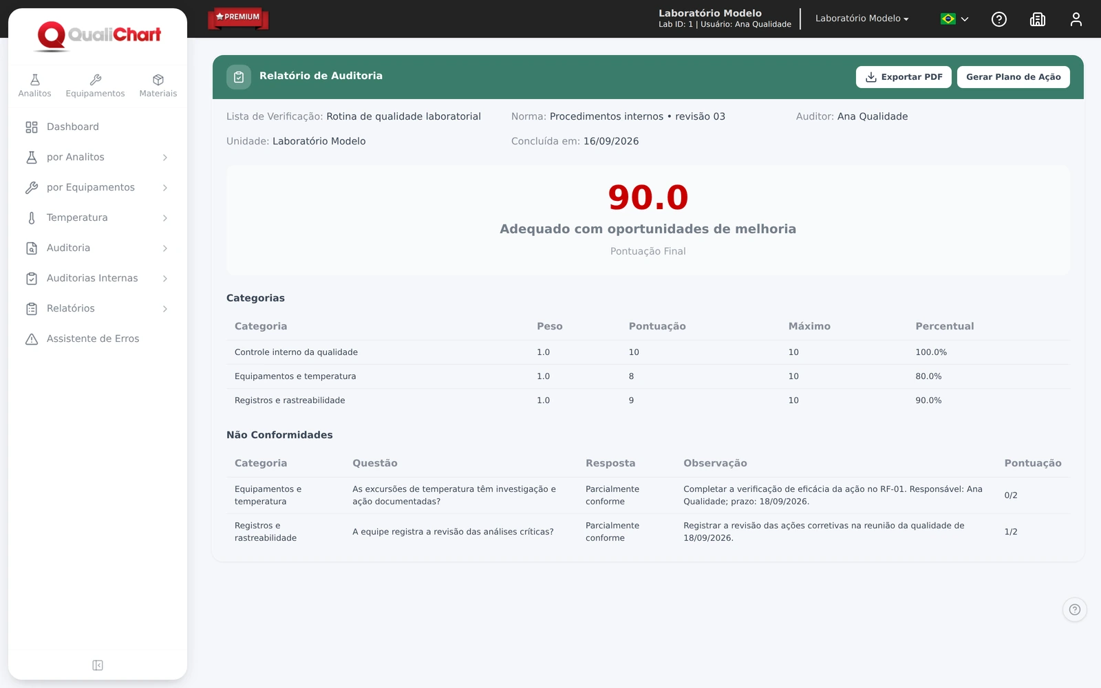 Internal audit report with evidence and actions, in demonstrative data