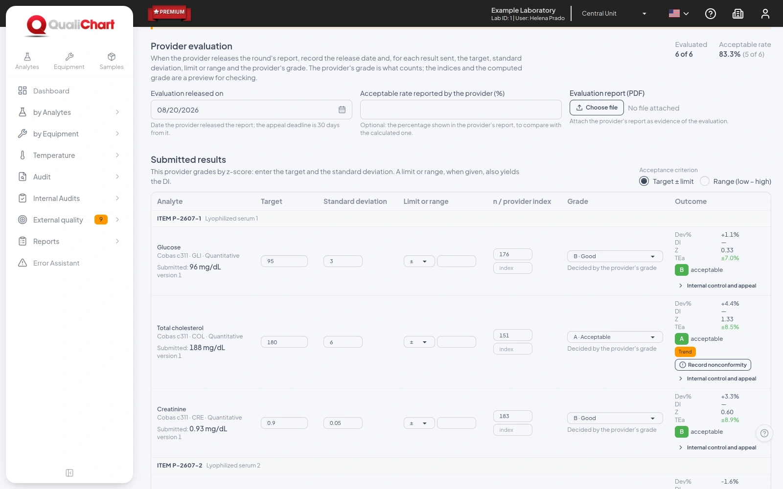 Official evaluation of the round with release date, provider criterion, grade and calculated indices