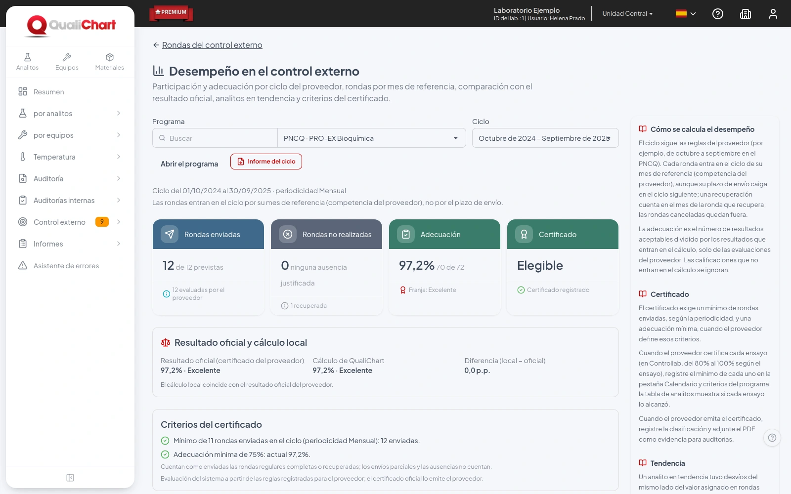 Desempeño del ciclo con rondas por mes de referencia, adecuación, criterios del certificado y resultado oficial