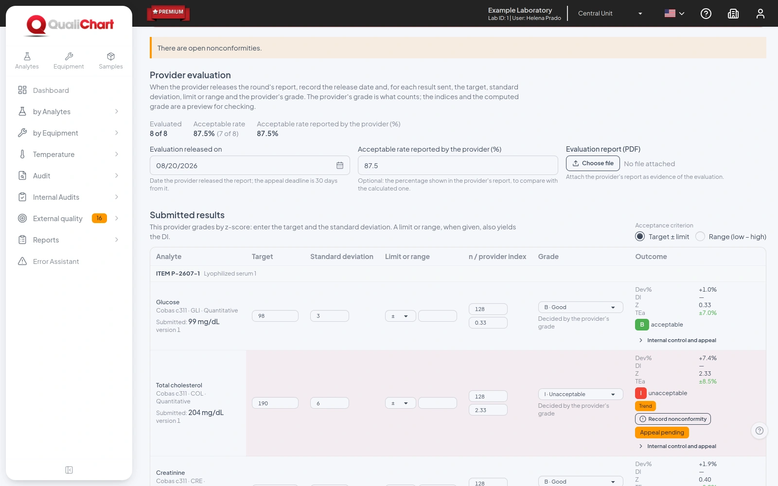 Provider evaluation with release date, reported rate and the grid of submitted results