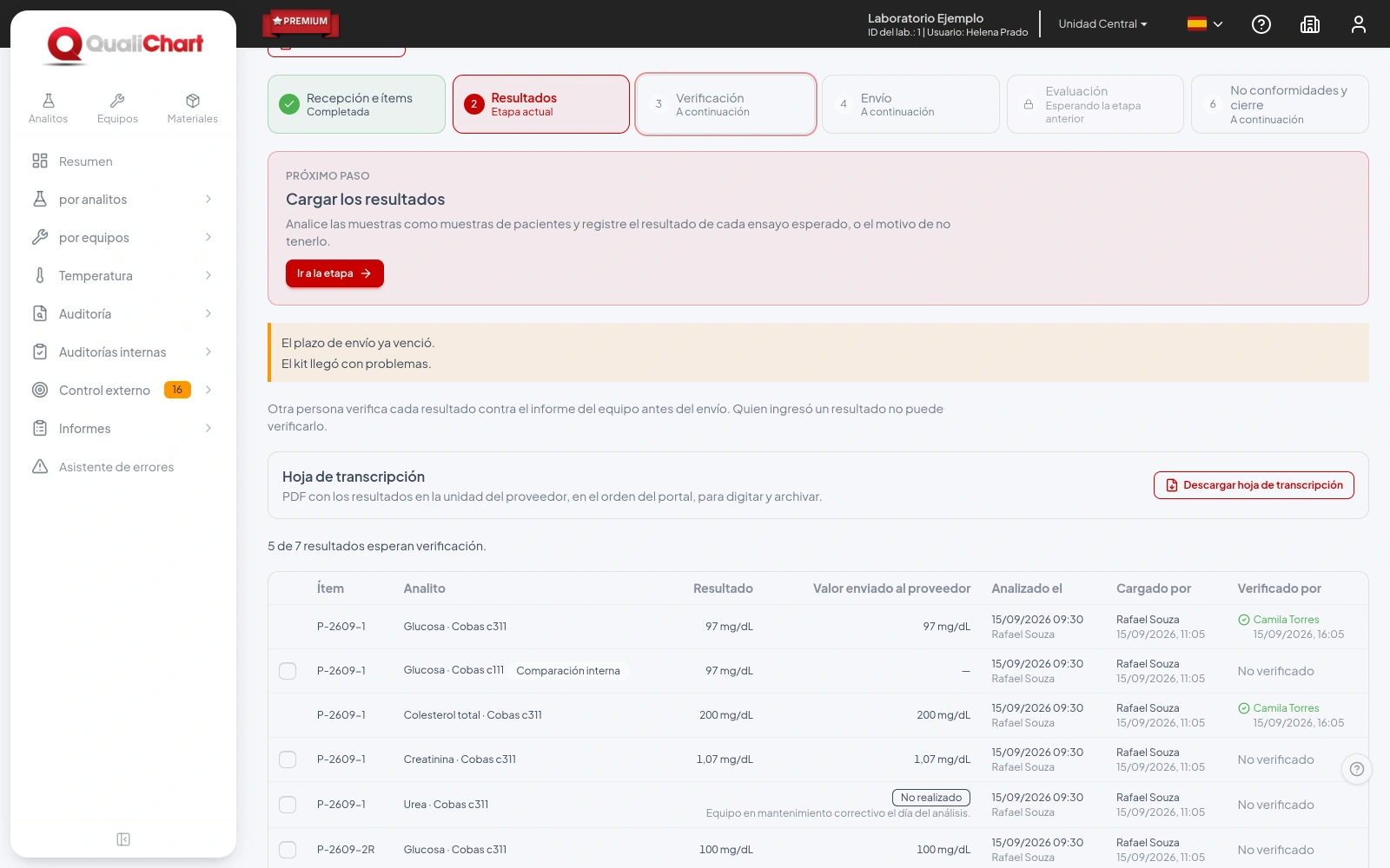 Tabla de verificación con resultado, valor enviado, análisis, quién cargó y quién verificó