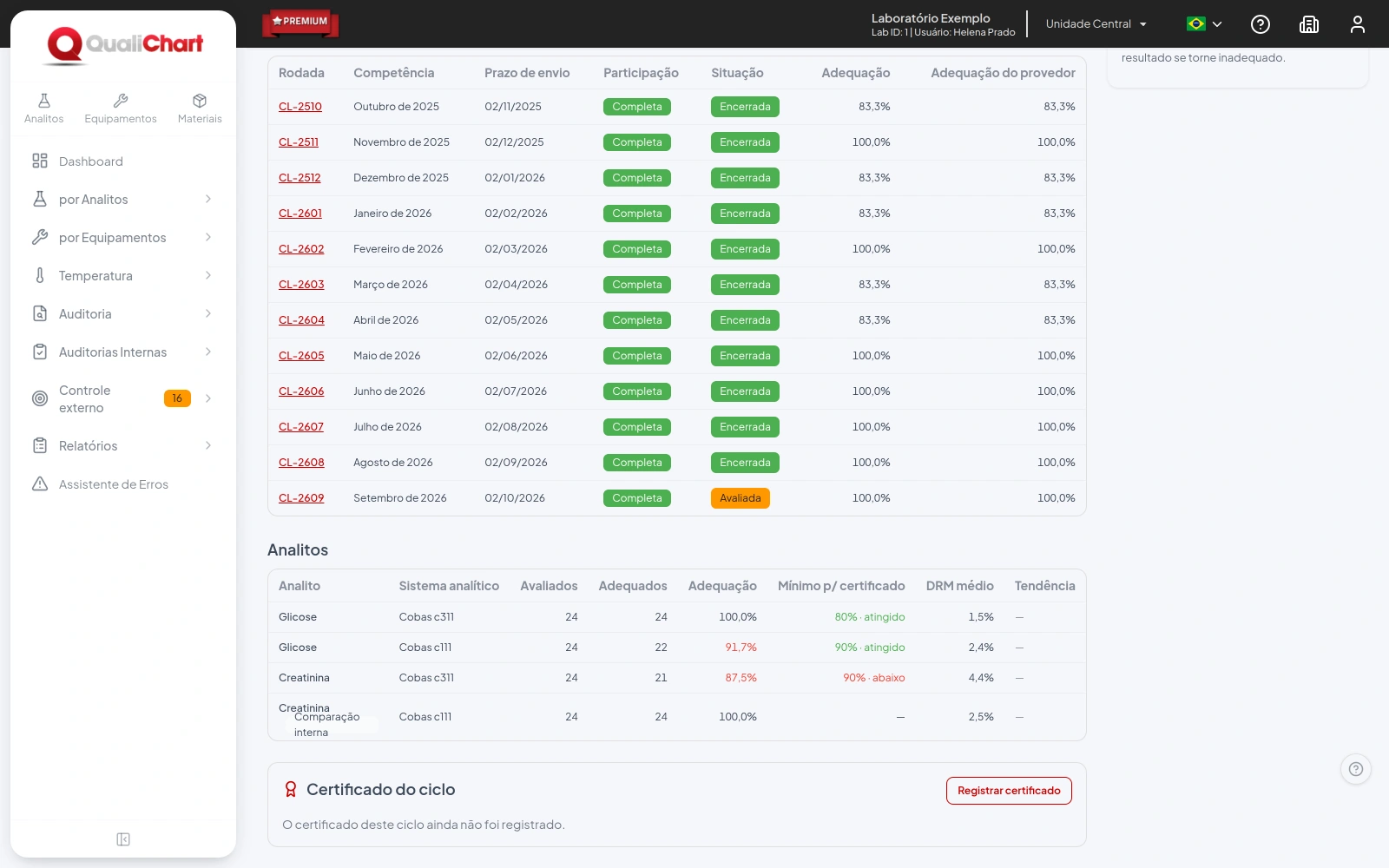 Desempenho da Controllab com a coluna Mínimo para certificado na tabela de analitos