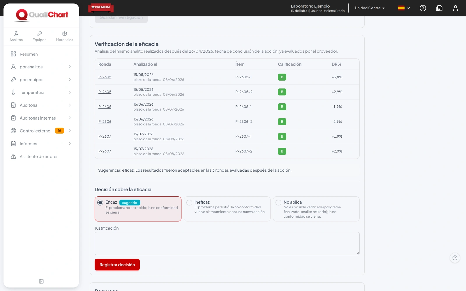 Verificación de la eficacia con los análisis posteriores a la acción, la sugerencia Eficaz y la decisión