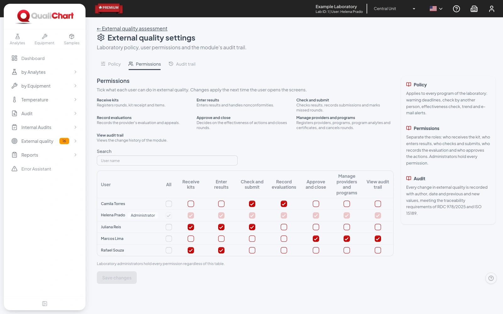 Permissions tab with one user per row and one permission per column