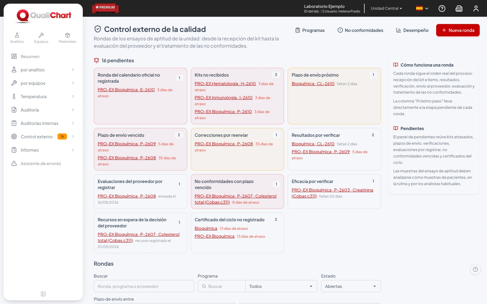 Panel de pendientes del control externo agrupado por tipo, sobre la lista de rondas