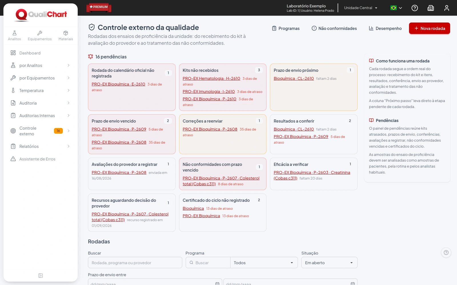 Painel de pendências do controle externo agrupado por tipo, acima da lista de rodadas
