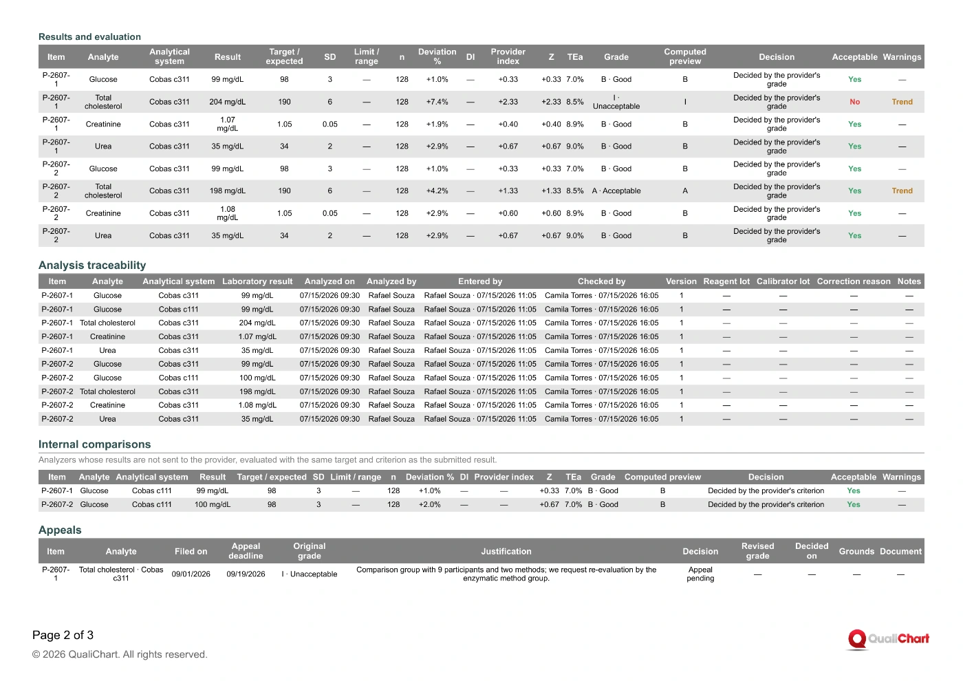 Second page of the round report for P-2607 with the evaluated results and the traceability of the analysis
