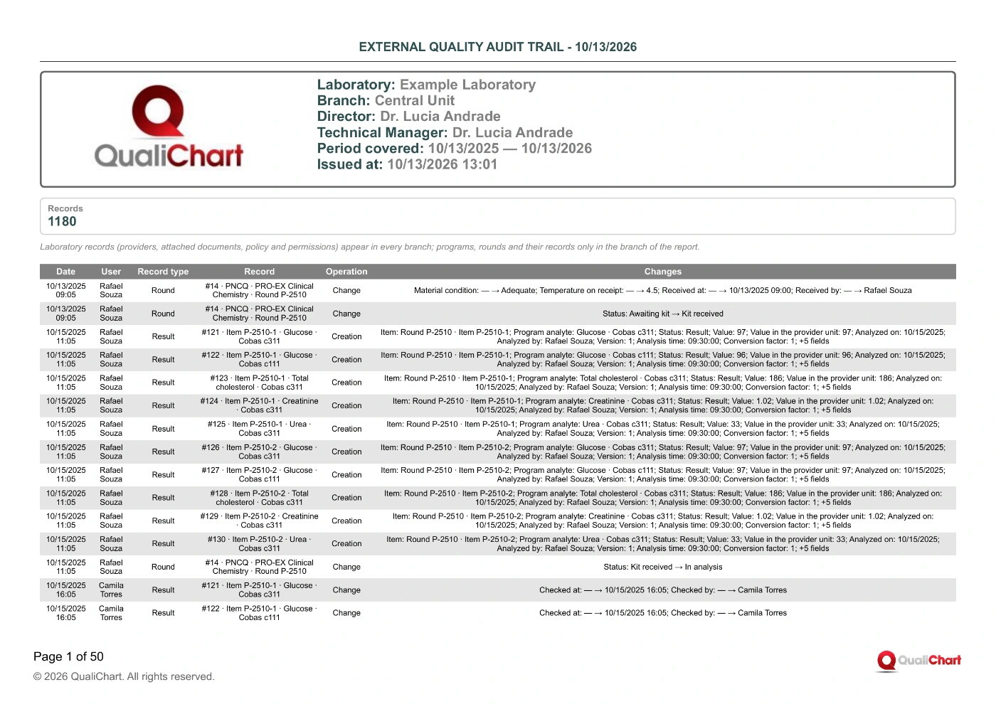 First page of the external quality audit trail with demonstration data