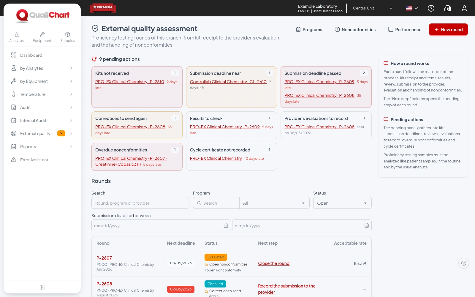 External quality rounds with pending actions by type, next deadline and next step of each round