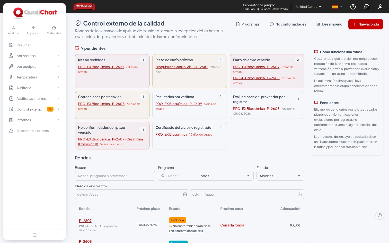 Rondas del control externo con pendientes por tipo, próximo plazo y próximo paso de cada ronda