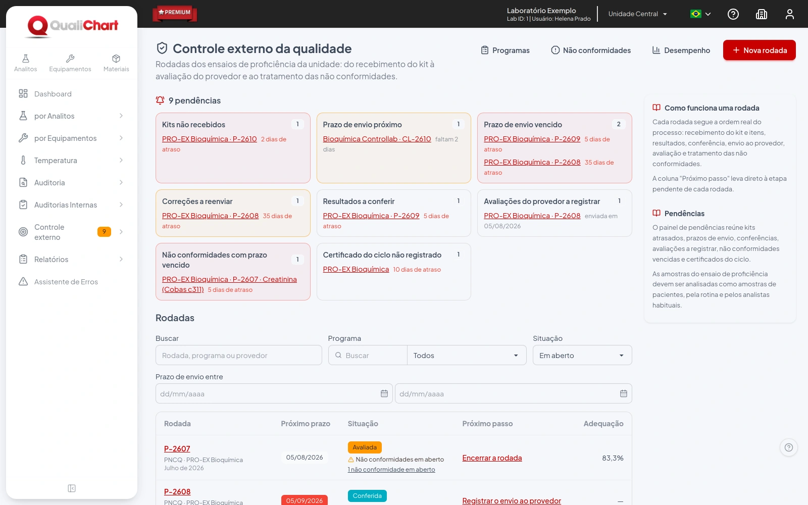 Rodadas do controle externo com pendências por tipo, próximo prazo e próximo passo de cada rodada