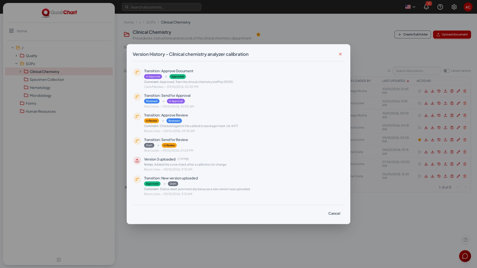 Version history of the calibration SOP with the review and approval steps, owners, comments and dates