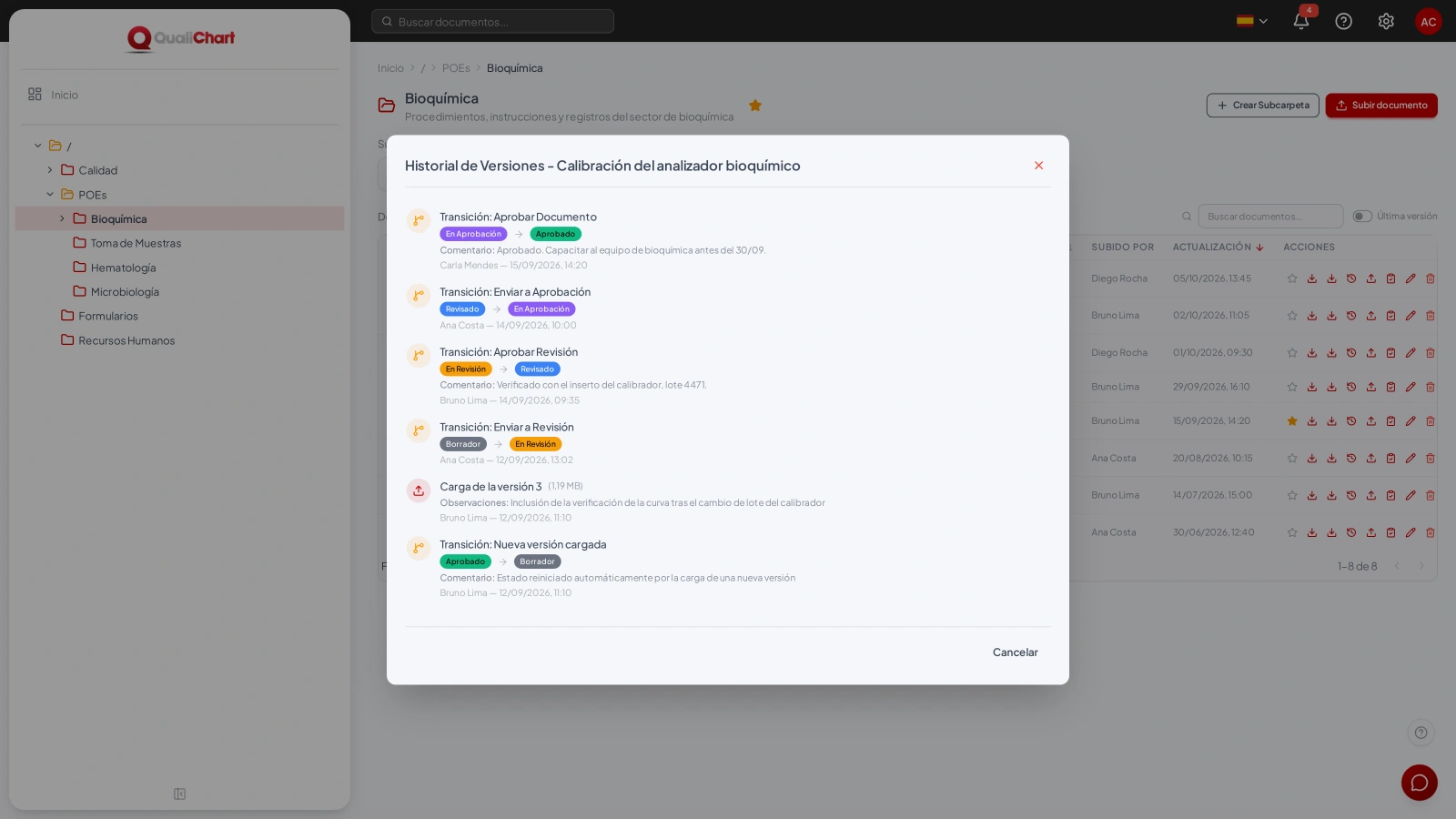 Historial de versiones del POE de calibración con las etapas de revisión y aprobación, responsables, comentarios y fechas