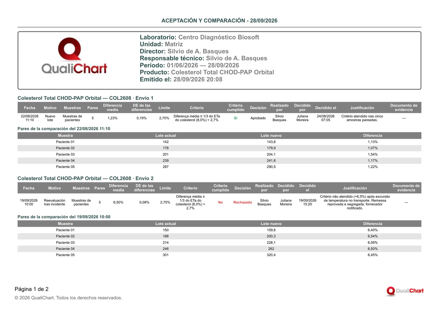 Primera página del informe Aceptación y comparación con datos de demostración