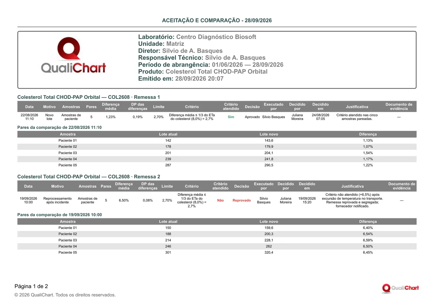 Primeira página do relatório Aceitação e comparação com dados de demonstração