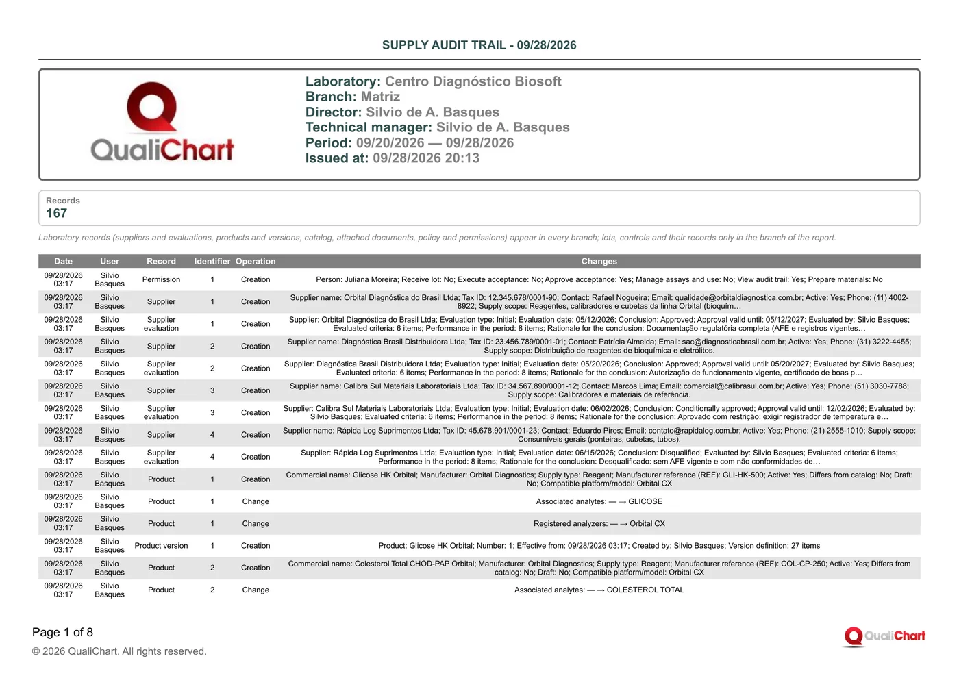 First page of the Supply audit trail report with demonstration data