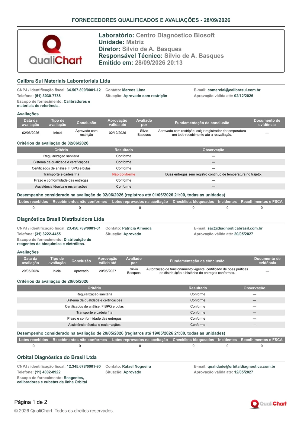 Primeira página do relatório Fornecedores qualificados e avaliações com dados de demonstração