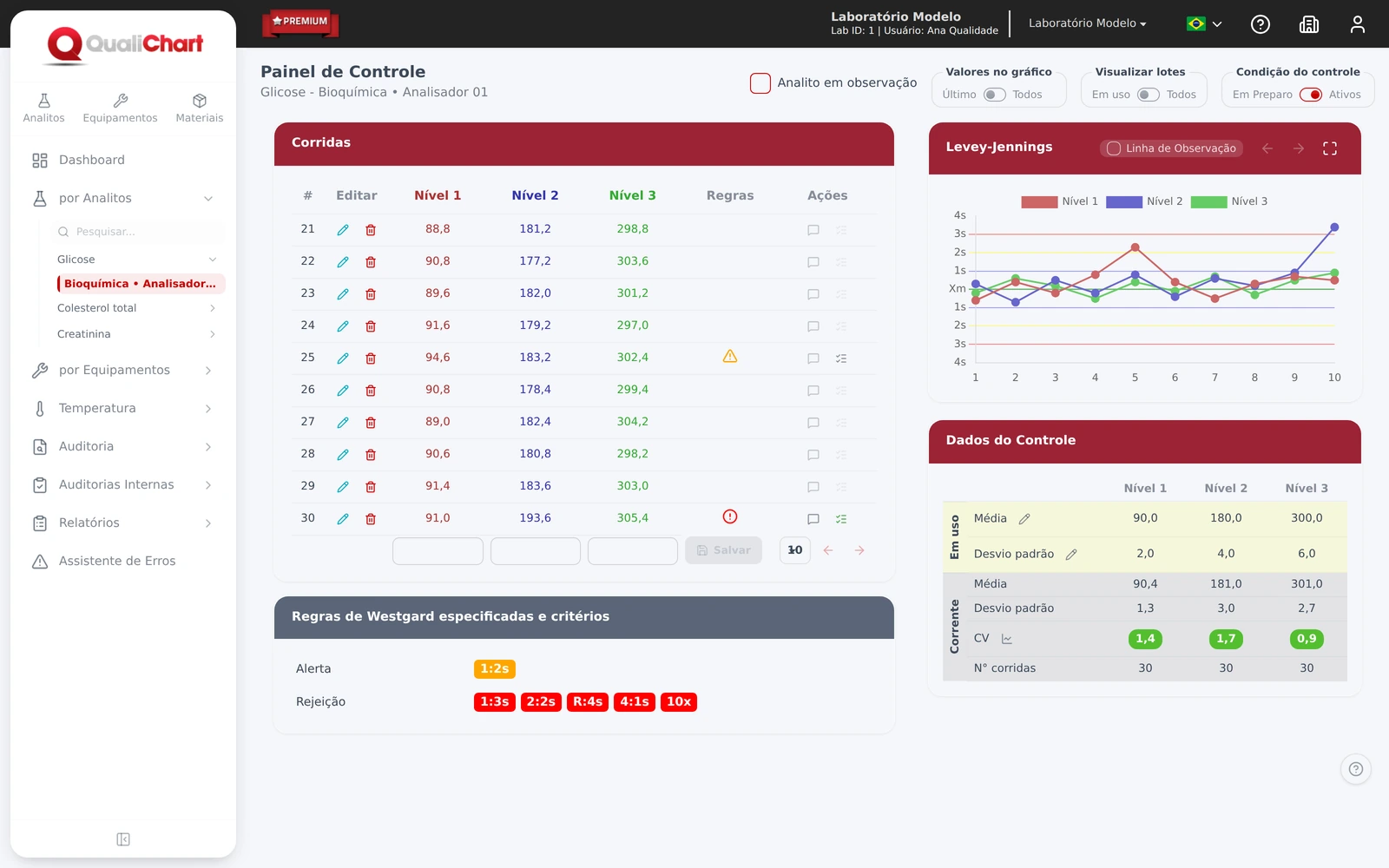 QualiChart: active control with three levels, a populated Levey-Jennings chart and a 1:3s violation