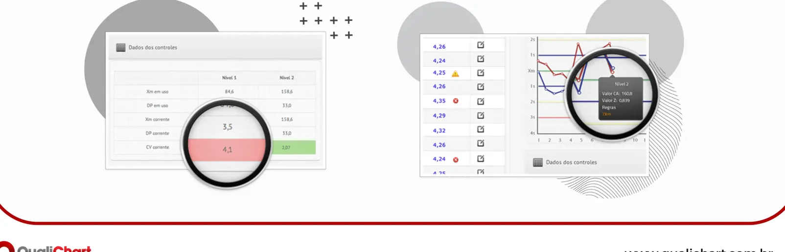 QualiChart — Control data and Levey-Jennings Chart