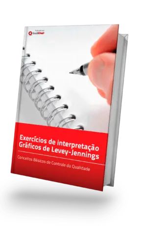 Understanding Levey-Jennings charts